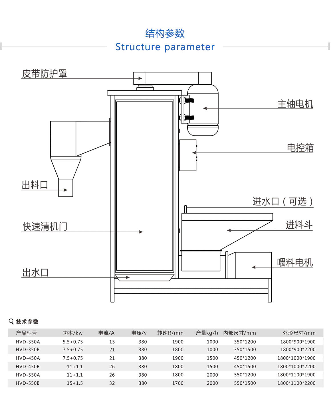 廢舊塑料脫水機的優(yōu)點