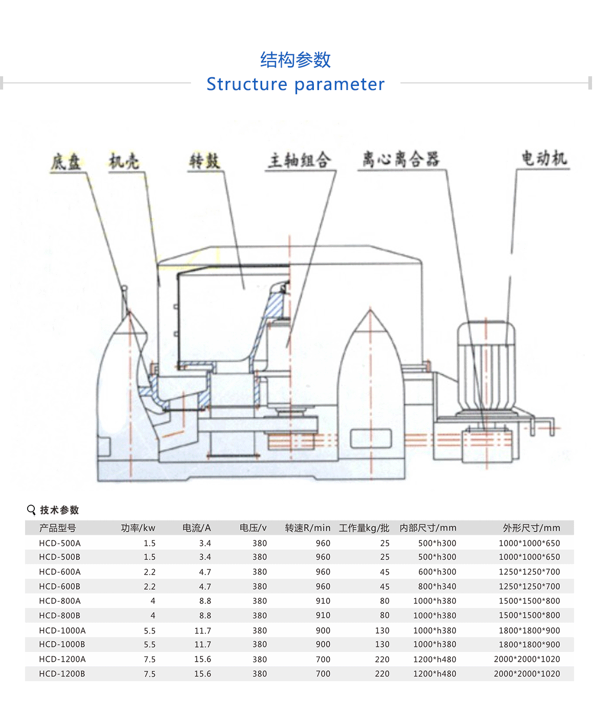 離心脫水機(jī)型號多樣，質(zhì)量可靠